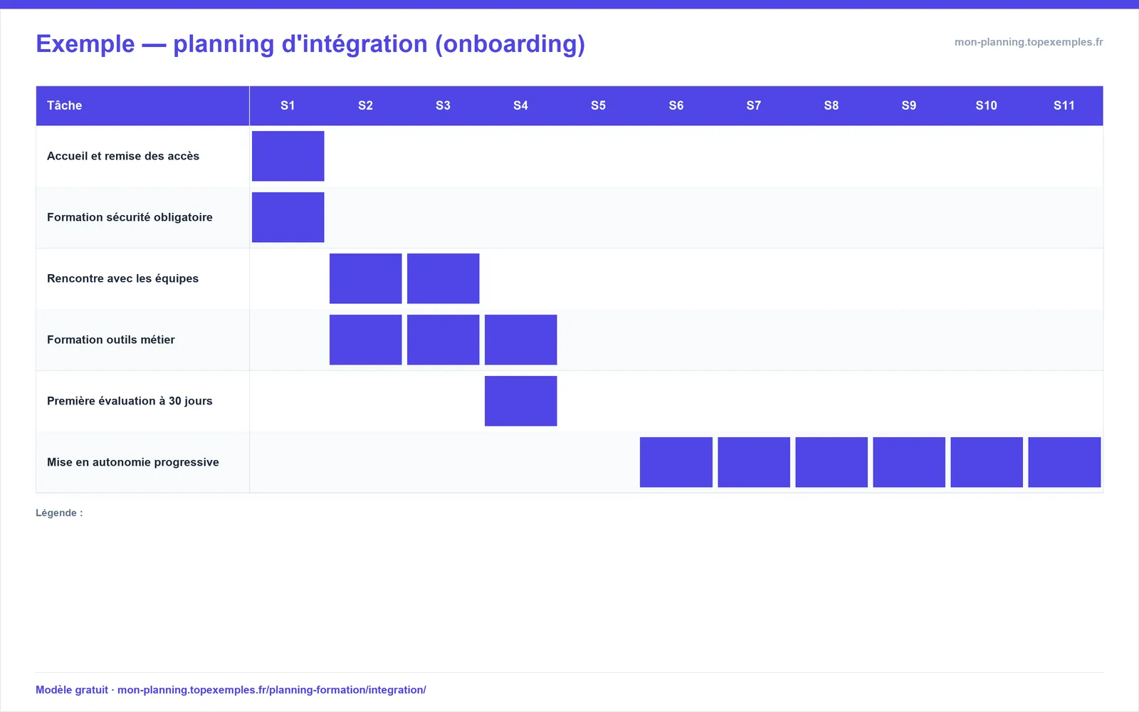 Aperçu : Modèle de planning d'intégration (onboarding) (exemple rempli, modèle gratuit)