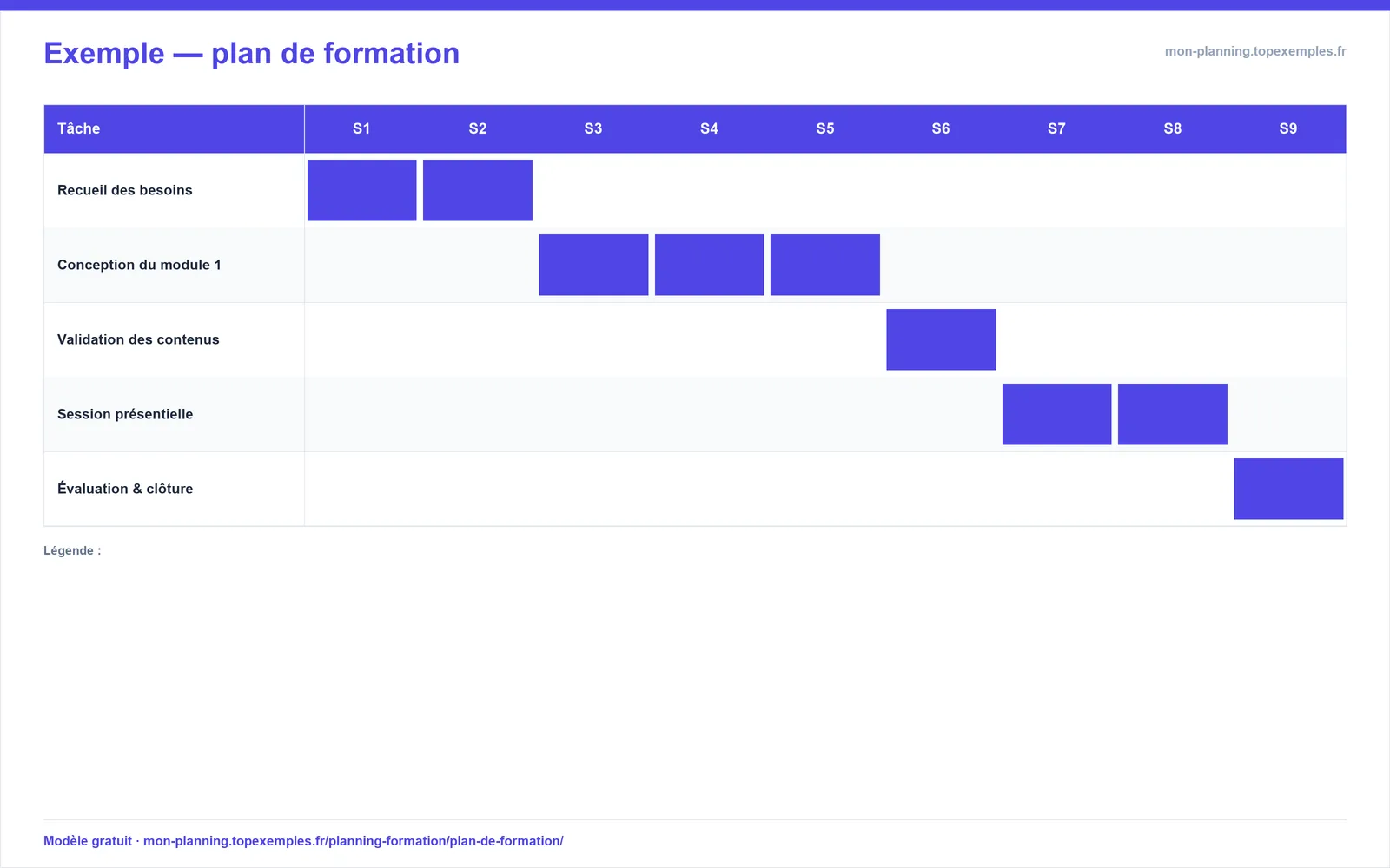 Aperçu : Modèle de plan de formation (exemple rempli, modèle gratuit)