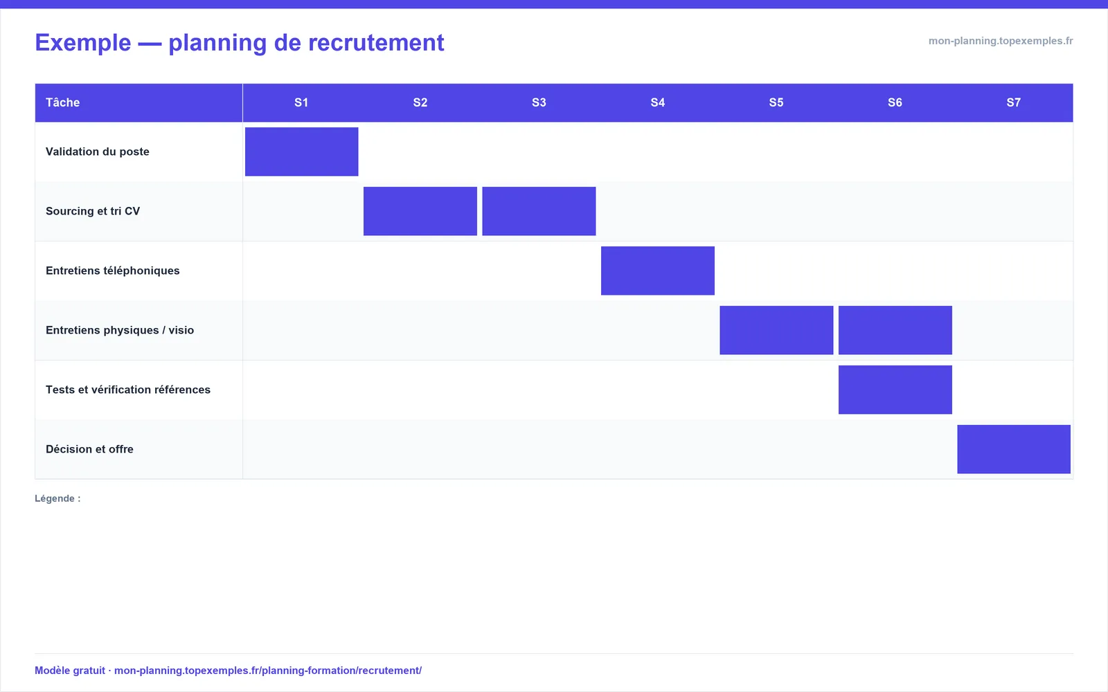 Aperçu : Modèle de planning de recrutement (exemple rempli, modèle gratuit)