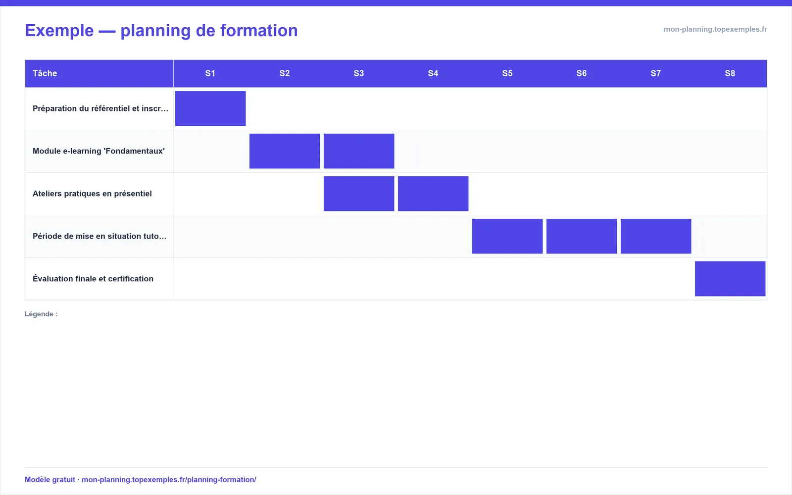 Aperçu : Modèle de planning de formation (exemple rempli, modèle gratuit)