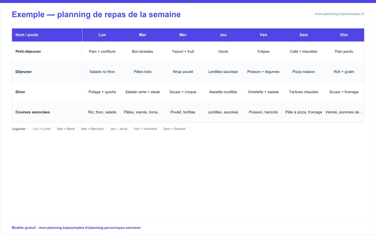 Aperçu : Modèle de planning de repas de la semaine (exemple rempli, modèle gratuit)