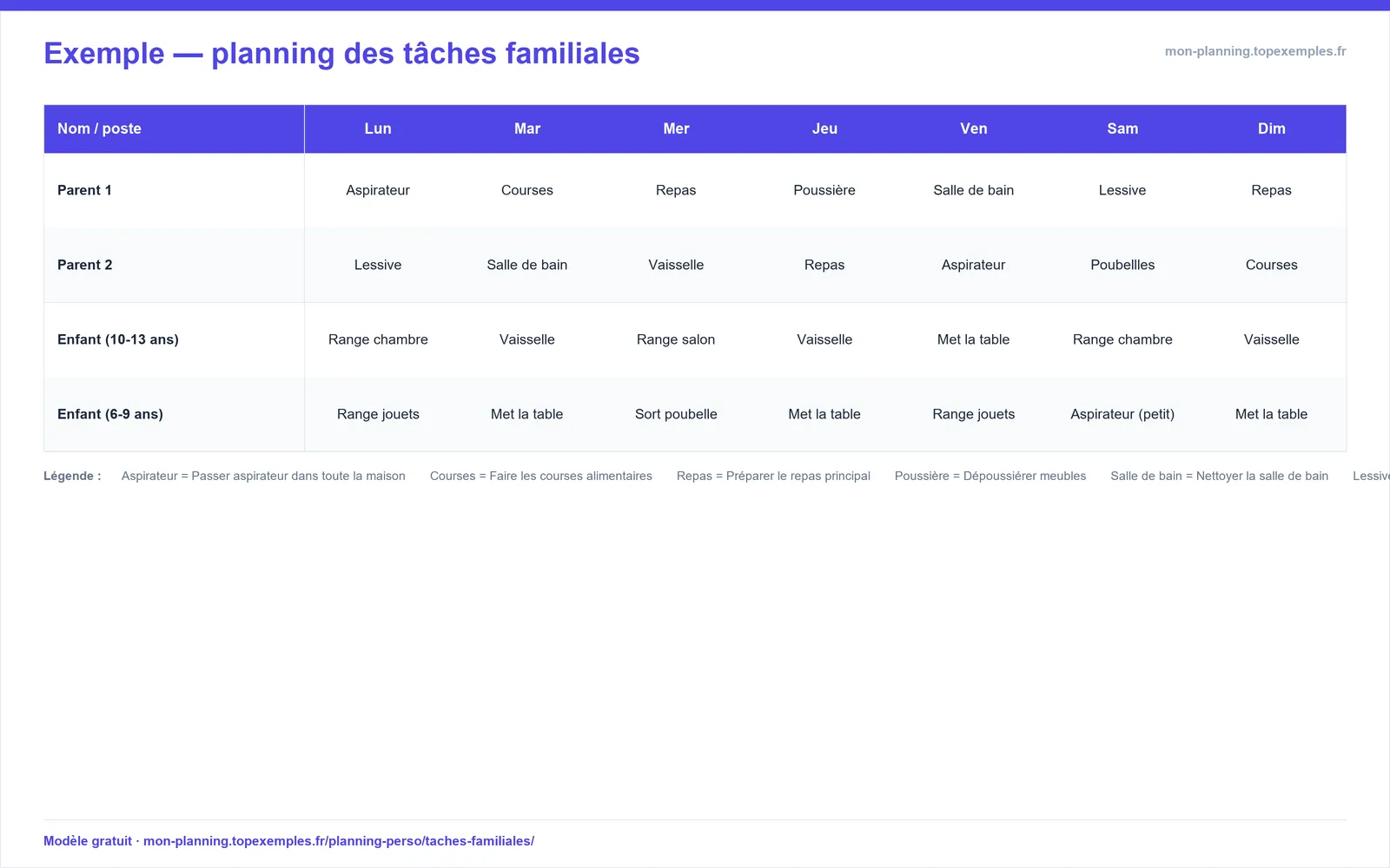 Aperçu : Modèle de planning des tâches familiales (exemple rempli, modèle gratuit)