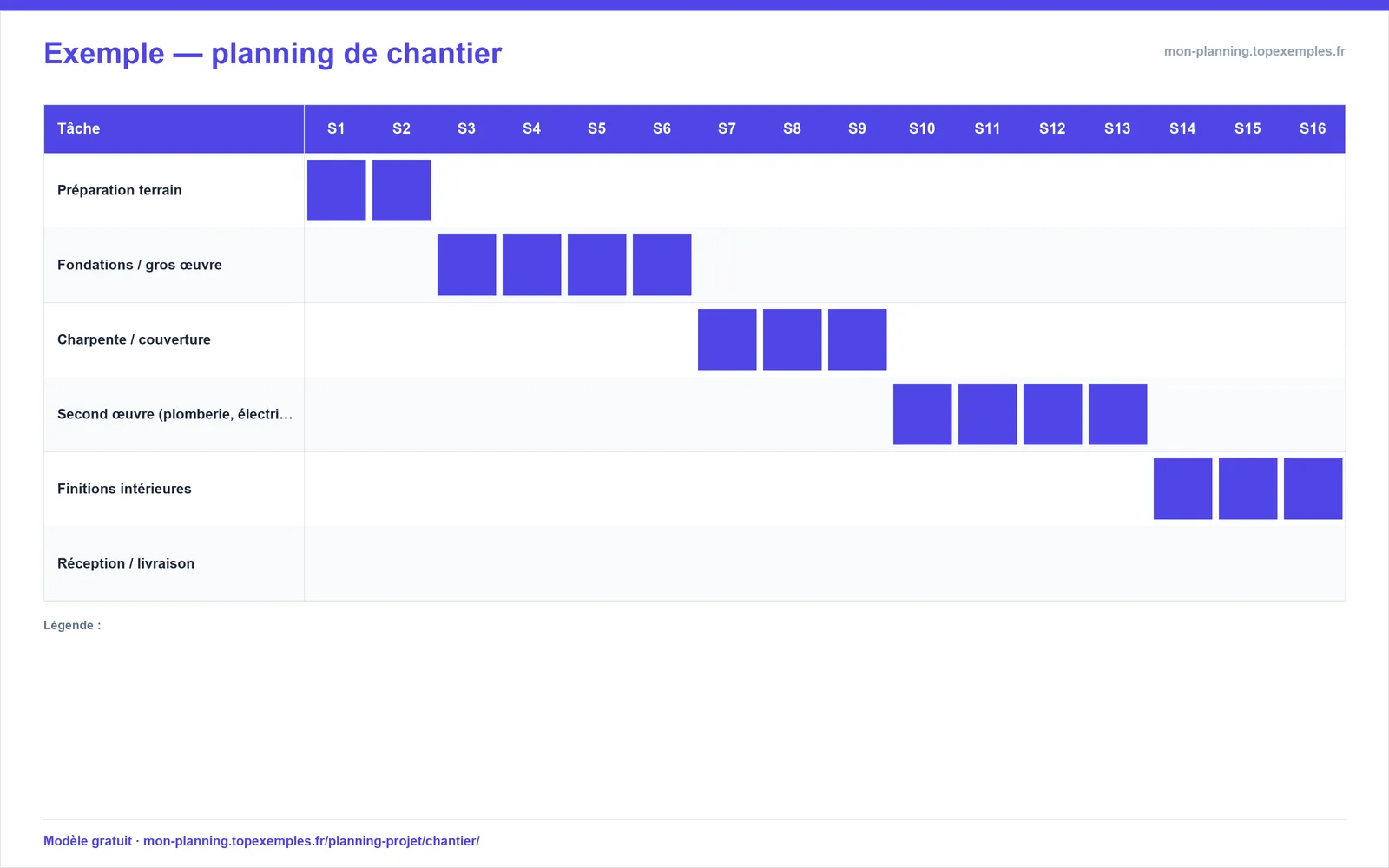 Aperçu : Modèle de planning de chantier (exemple rempli, modèle gratuit)