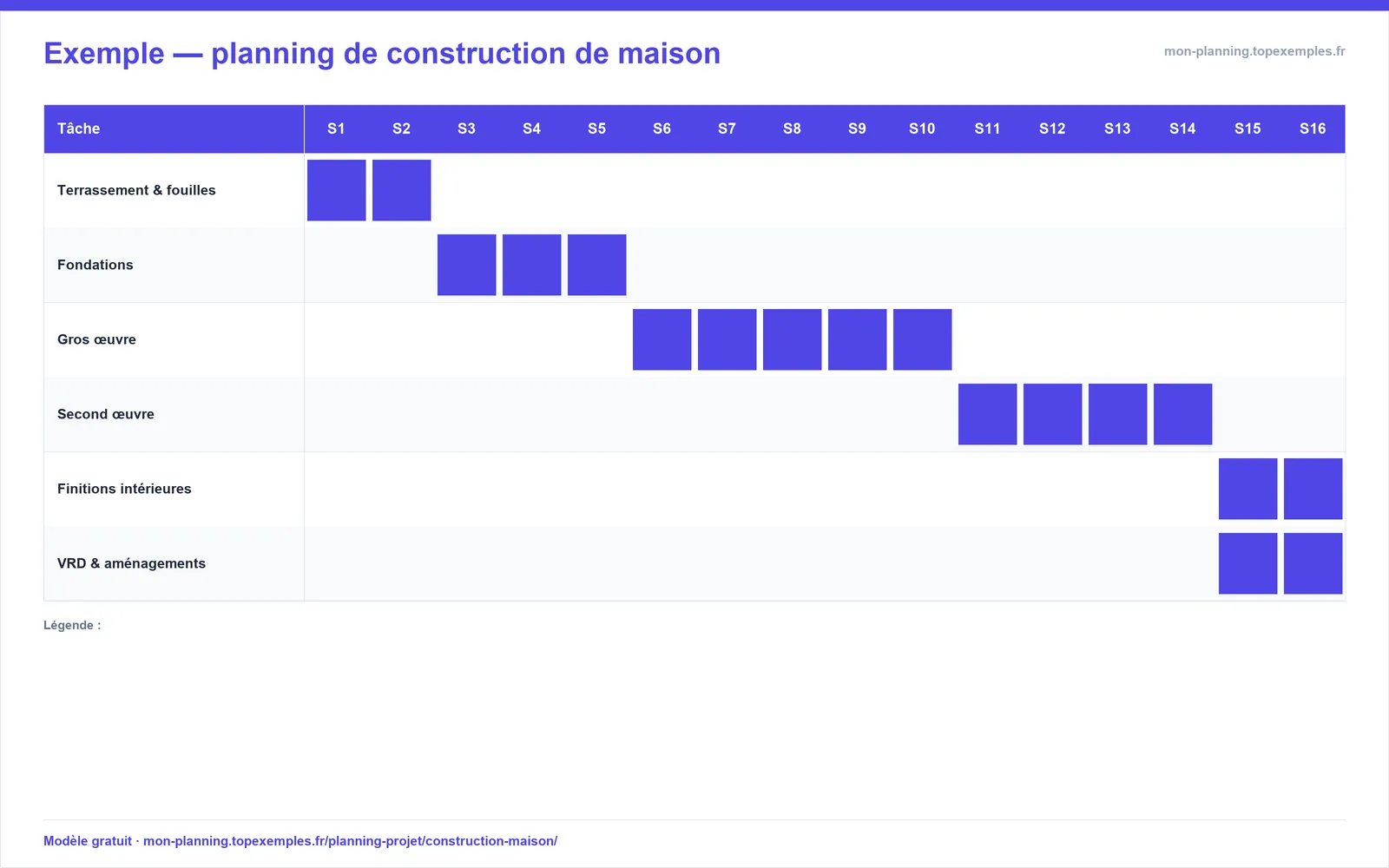 Aperçu : Modèle de planning de construction de maison (exemple rempli, modèle gratuit)