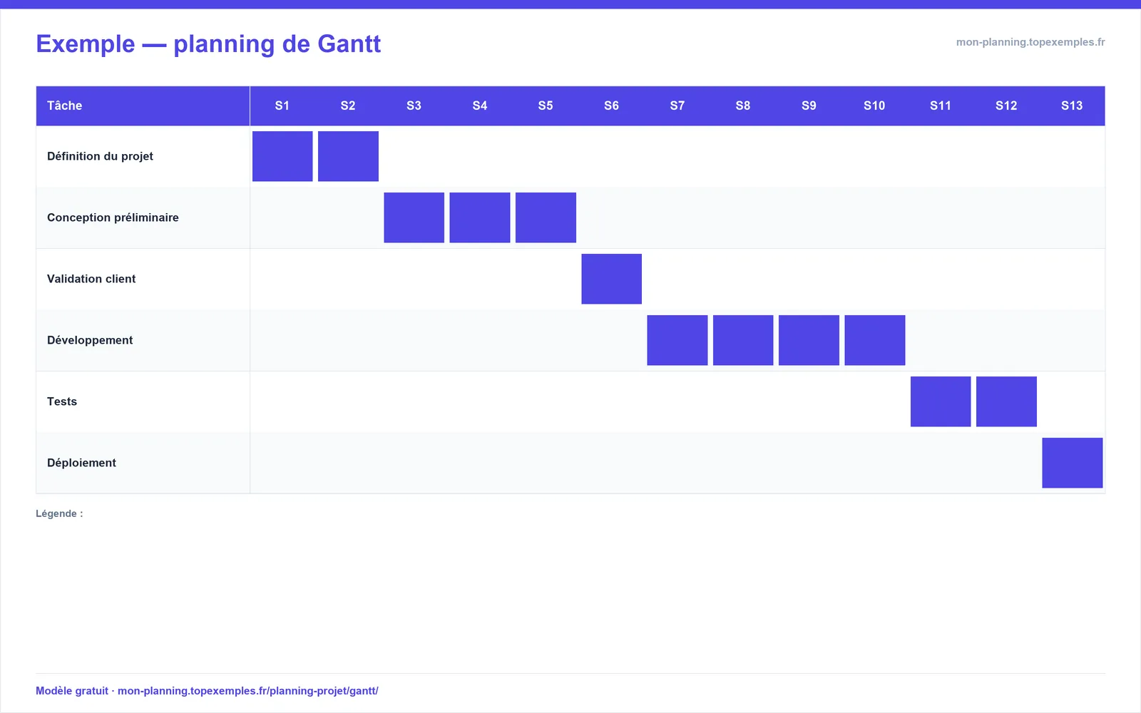 Aperçu : Modèle de planning de Gantt (exemple rempli, modèle gratuit)
