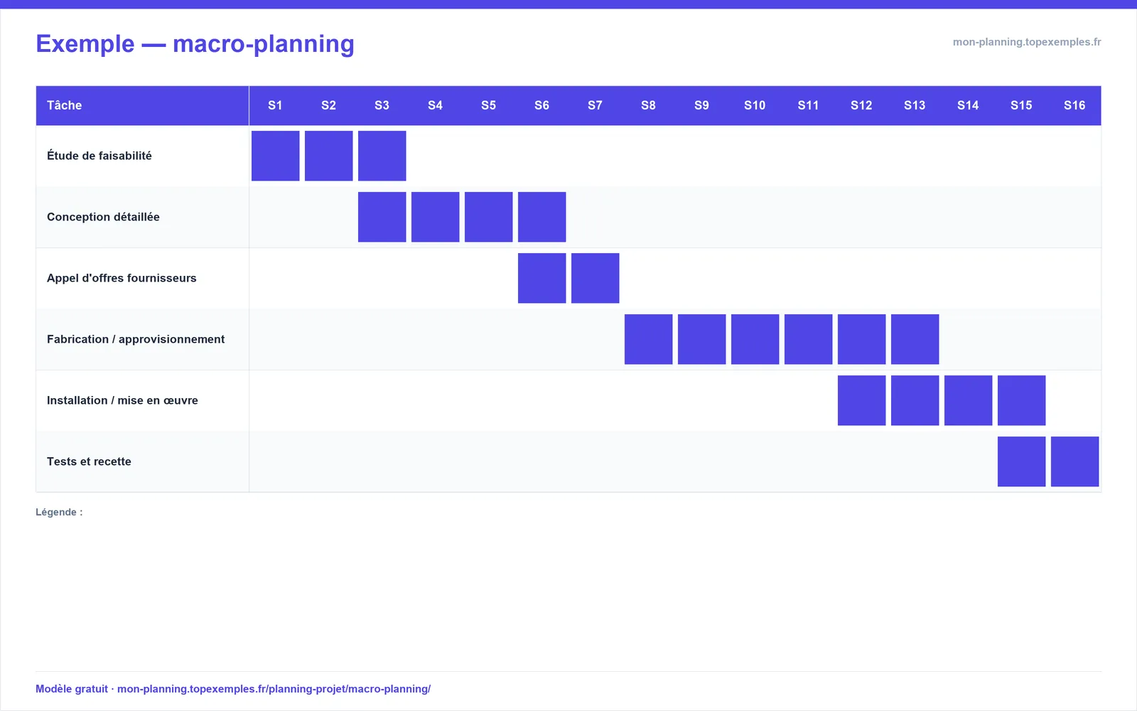 Aperçu : Modèle de macro-planning (exemple rempli, modèle gratuit)