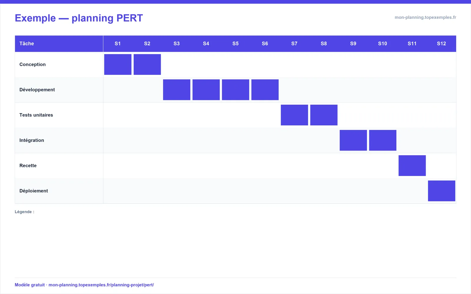Aperçu : Modèle de planning PERT (exemple rempli, modèle gratuit)