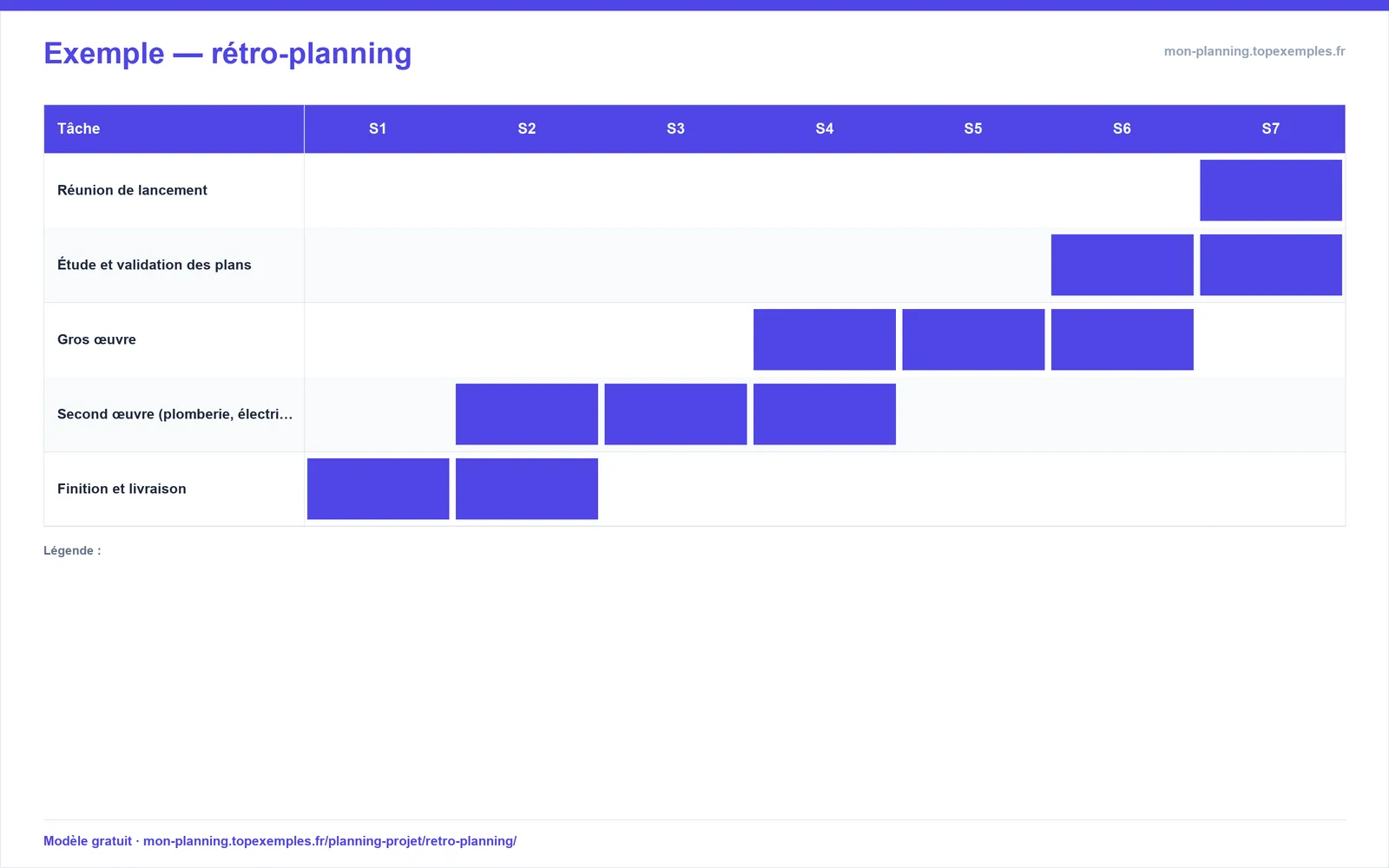 Aperçu : Modèle de rétro-planning (exemple rempli, modèle gratuit)