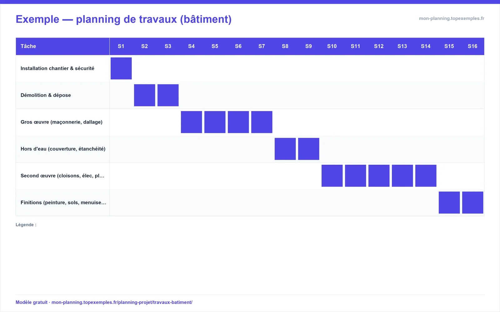 Aperçu : Modèle de planning de travaux (bâtiment) (exemple rempli, modèle gratuit)