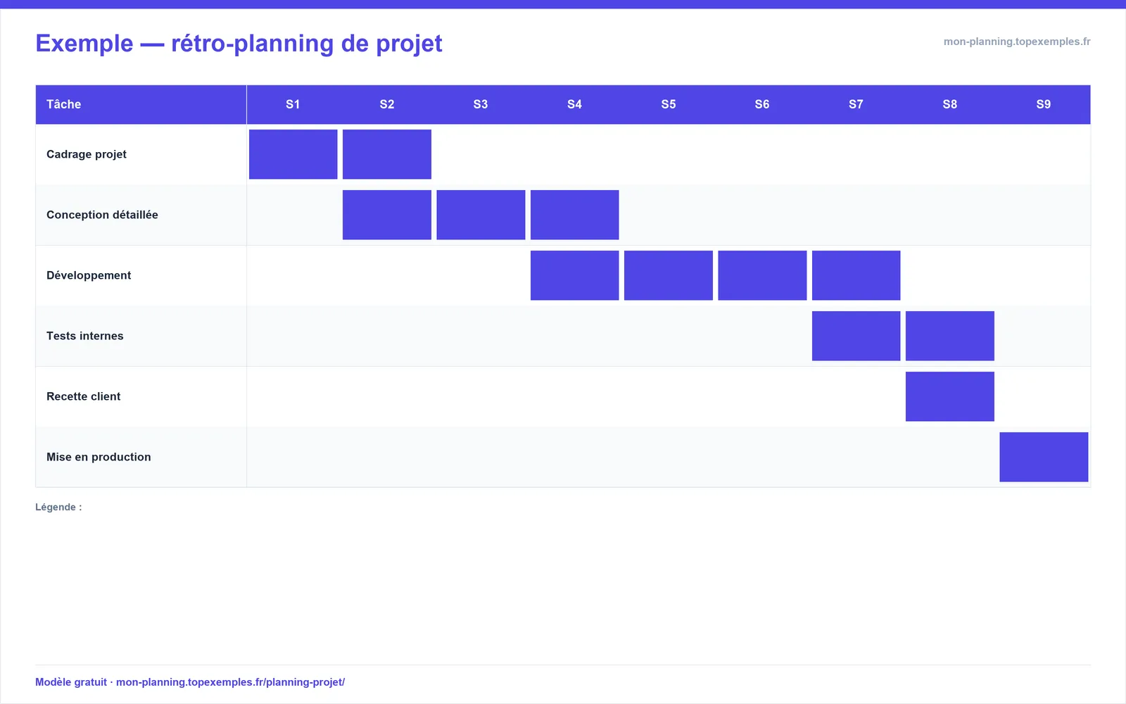 Aperçu : Modèle de rétro-planning de projet (exemple rempli, modèle gratuit)