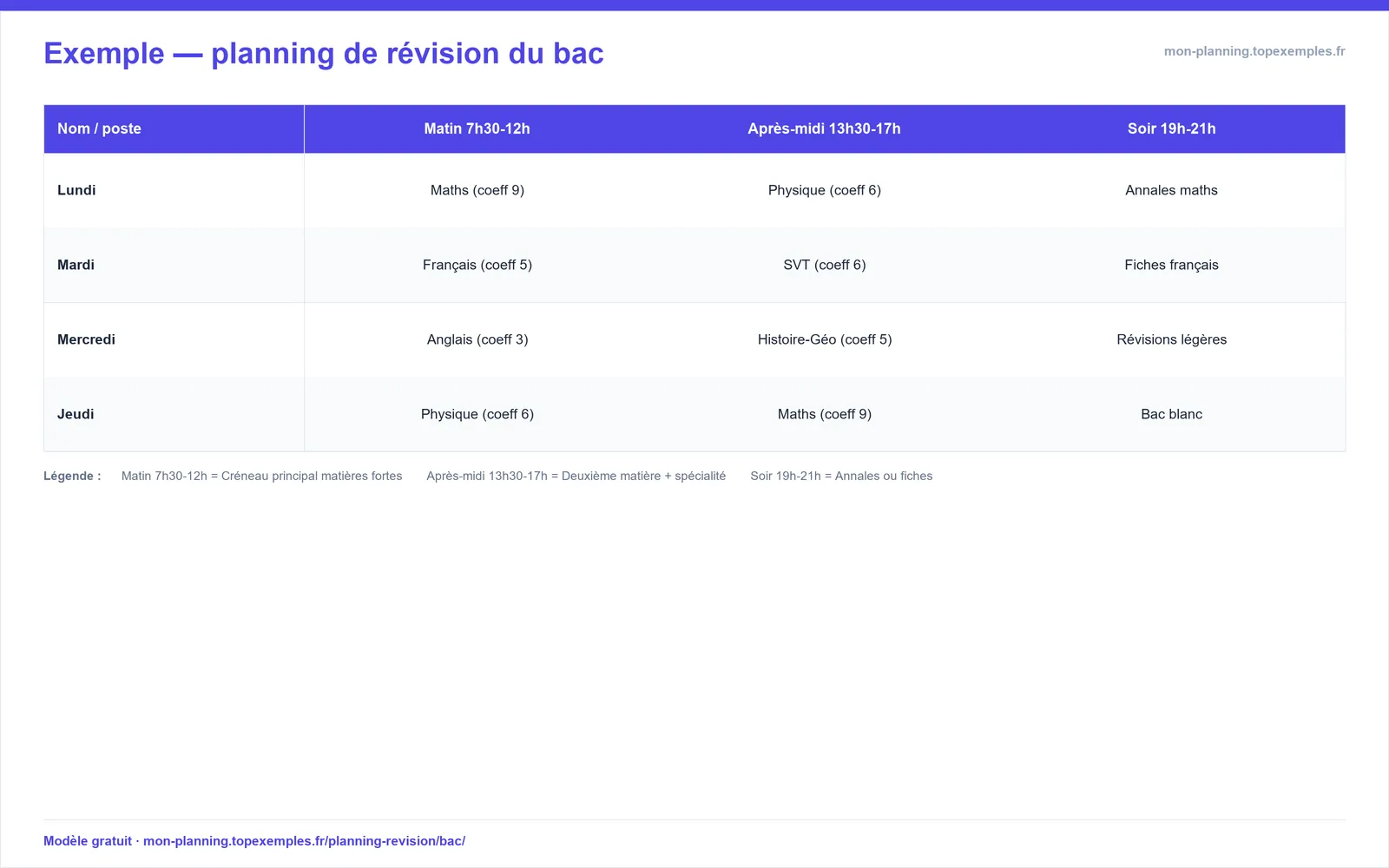 Aperçu : Modèle de planning de révision du bac (exemple rempli, modèle gratuit)