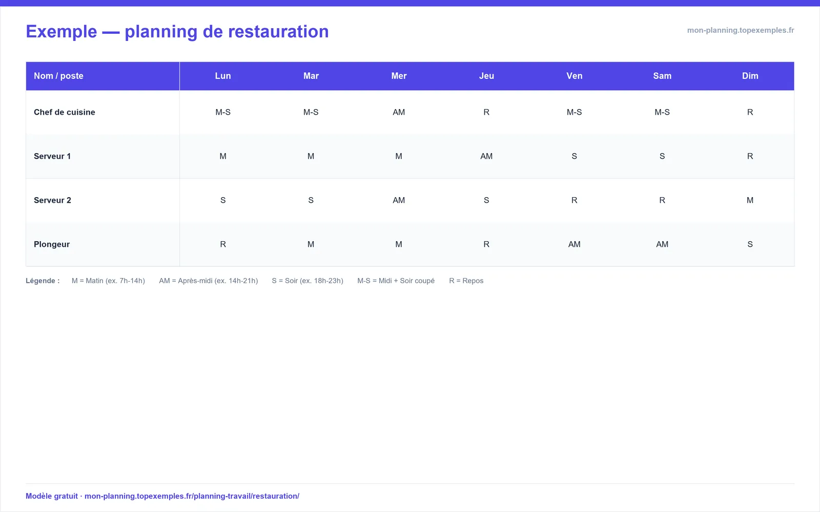 Aperçu : Modèle de planning de restauration (exemple rempli, modèle gratuit)